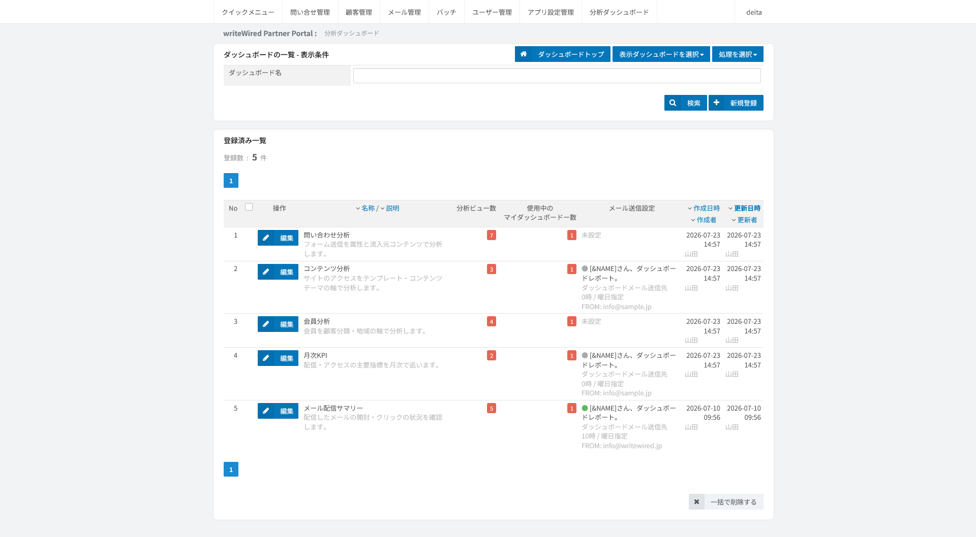 ダッシュボードの一覧。束ねている分析ビューの数とメール送信設定が行ごとに見える一覧画面