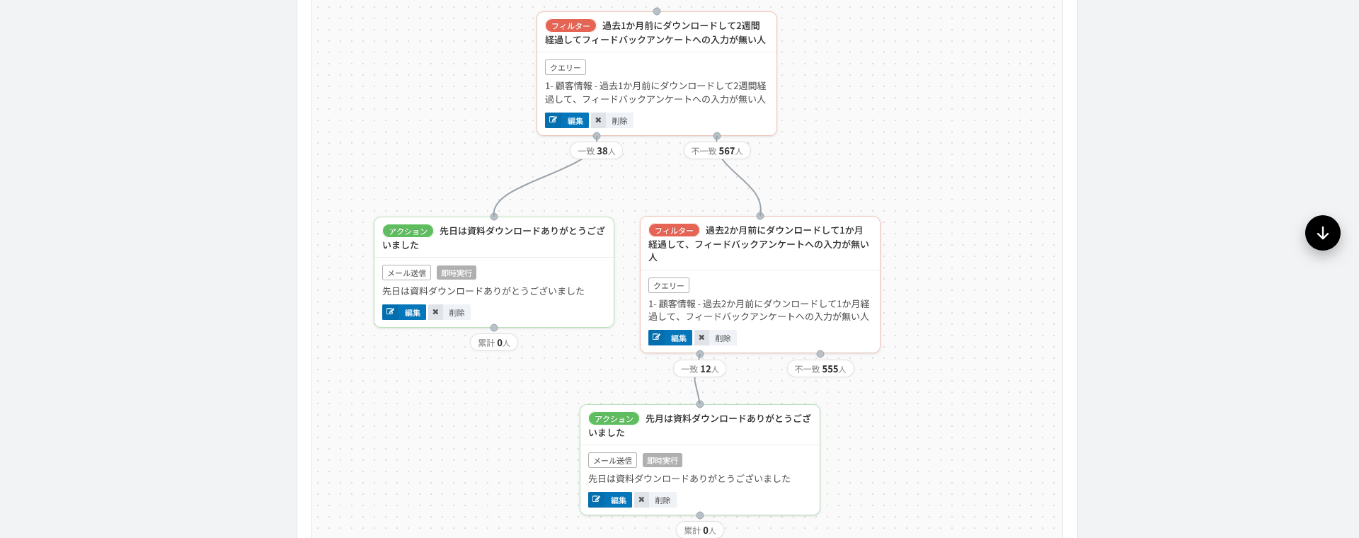 シナリオの分岐と通過人数。一致・不一致の人数がステップごとに表示される
