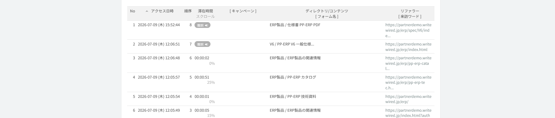 アクセスログの詳細。特定製品のページを続けて閲覧した記録