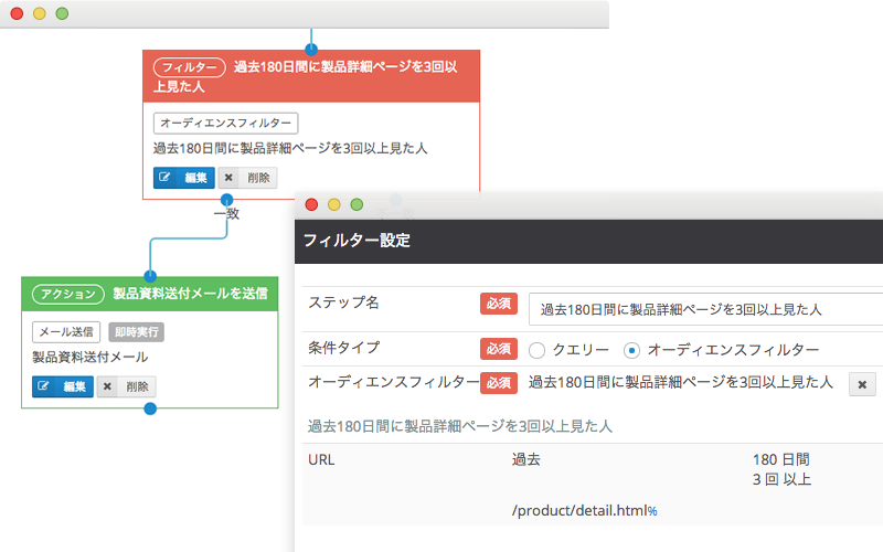 マーケティングオートメーション