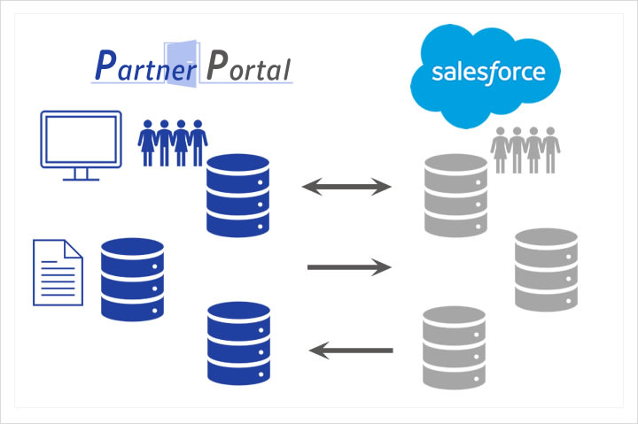 Salesforce連携